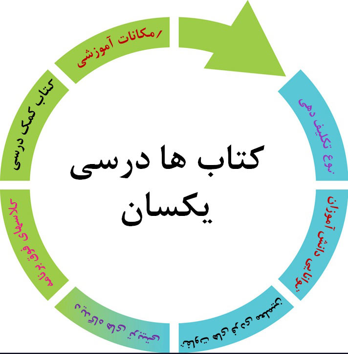 عوامل مؤثر در یادگیری دانش‌آموزان