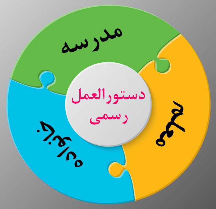 ساختار سیستم آموزشی کشور