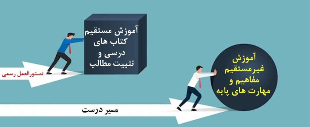 آموزش صحیح به کودکان