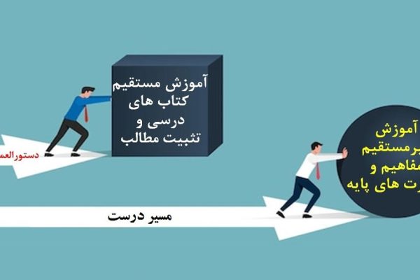 وضعیت سیستم آموزشی