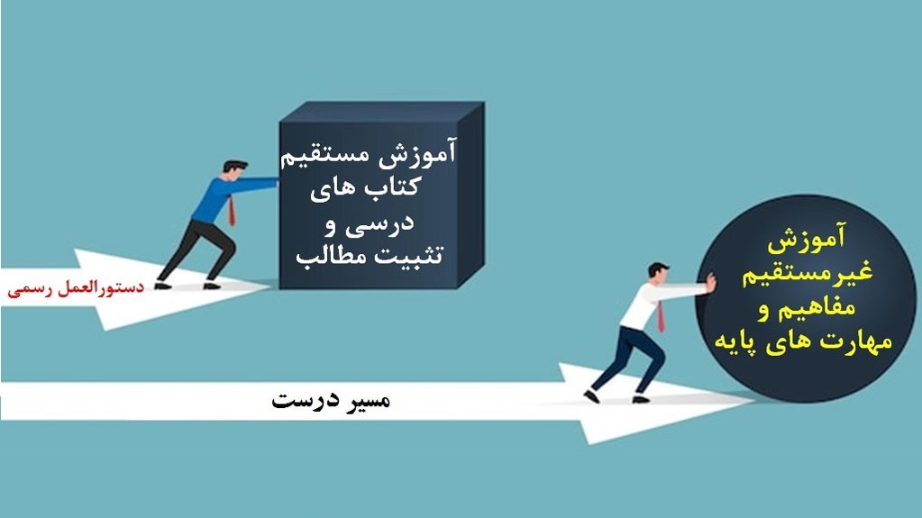 وضعیت سیستم آموزشی